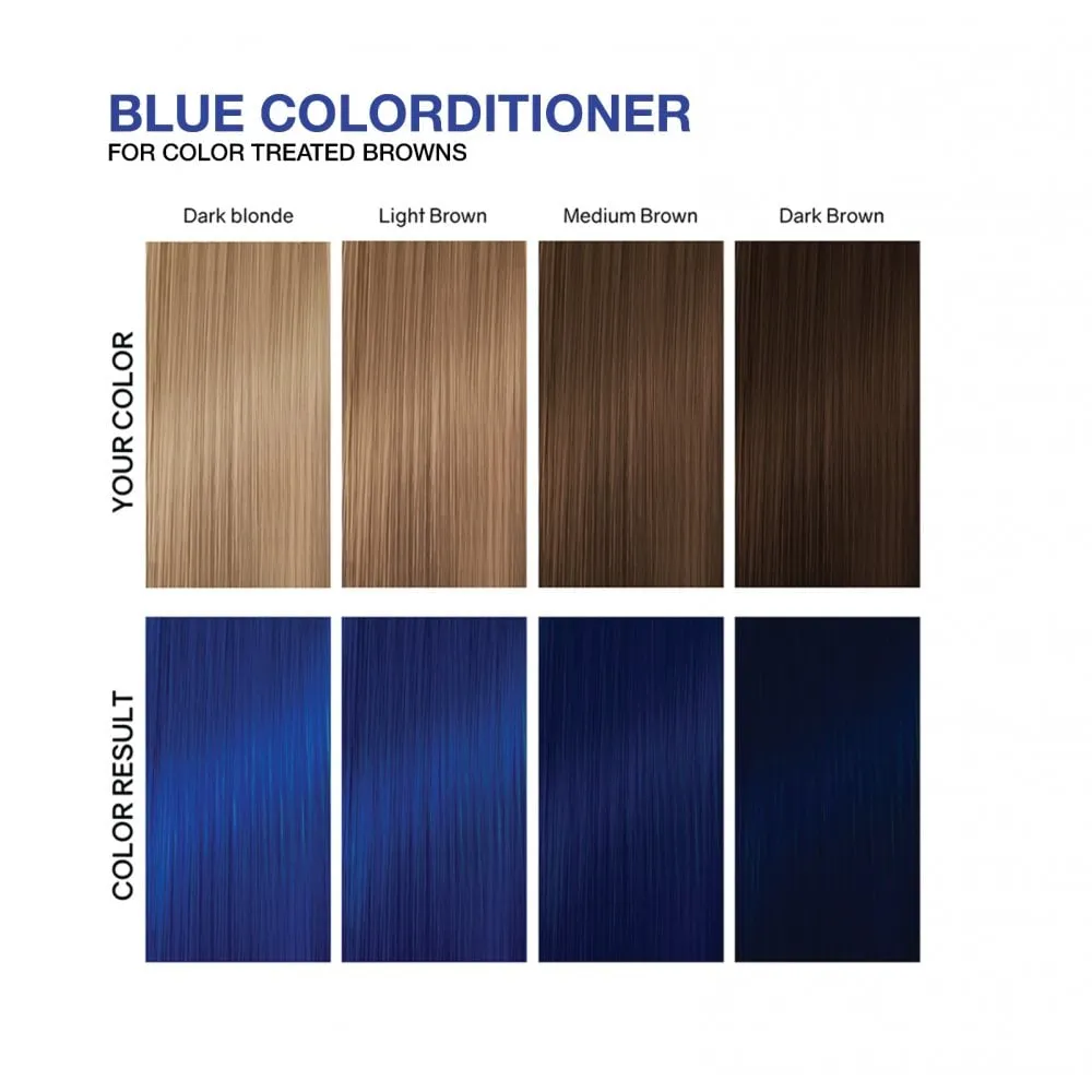 Celeb Luxury Viral Blue Colorditioner with Bond Fix 244ml